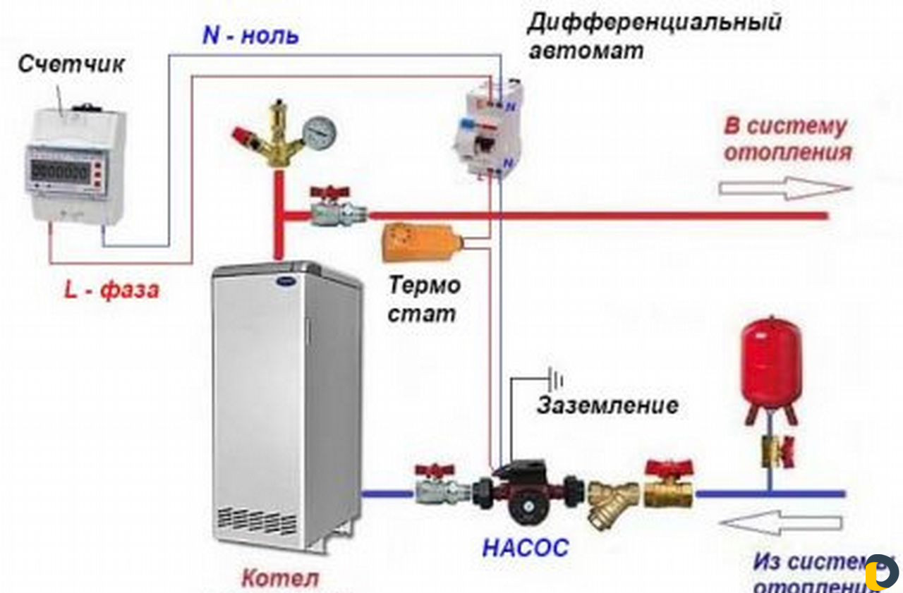 Услуги сантехника