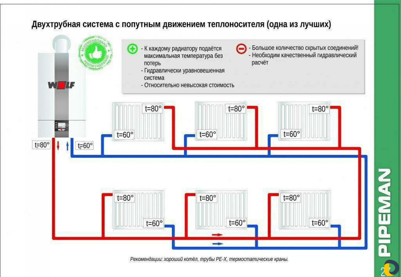 Услуги сантехника