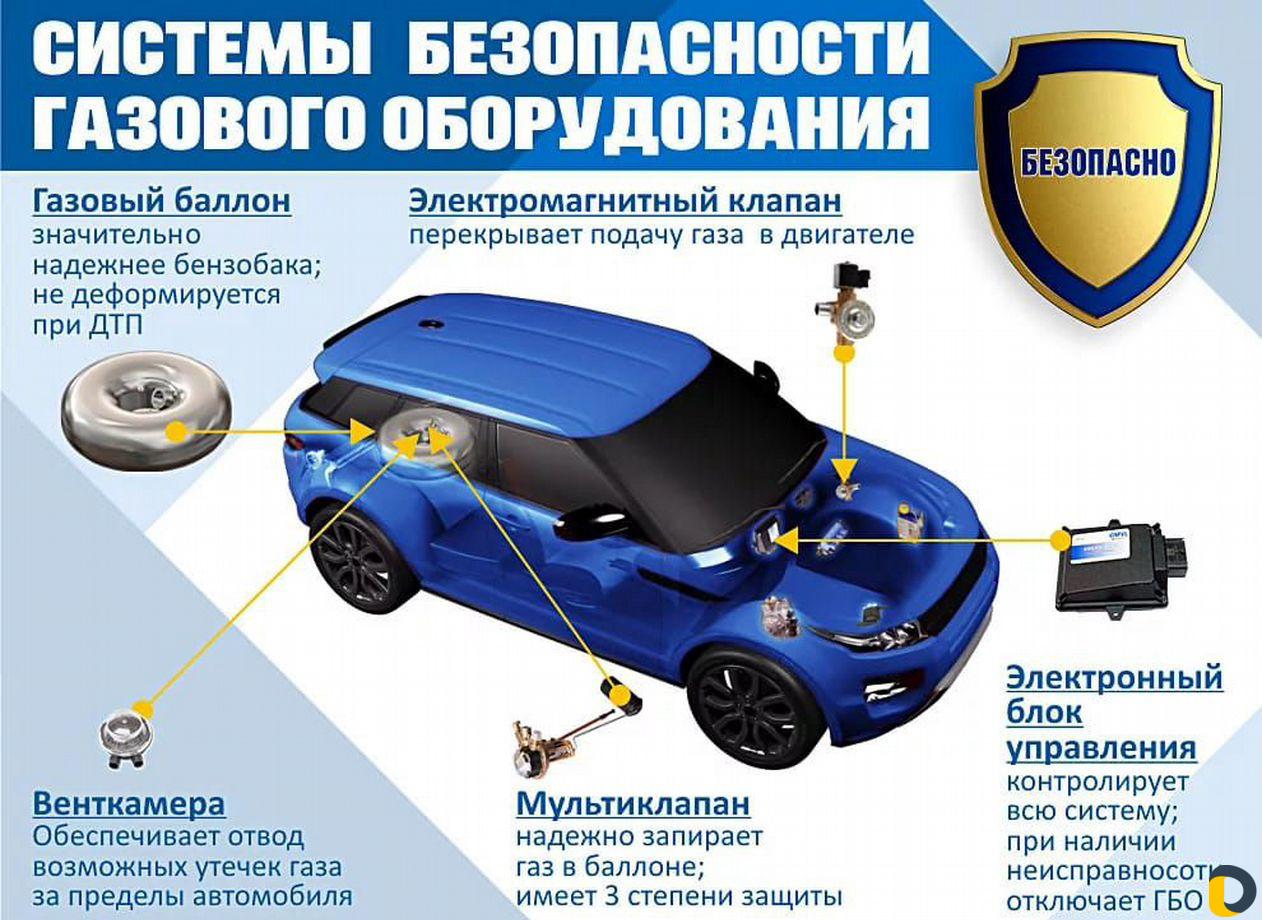 Установка гбо
