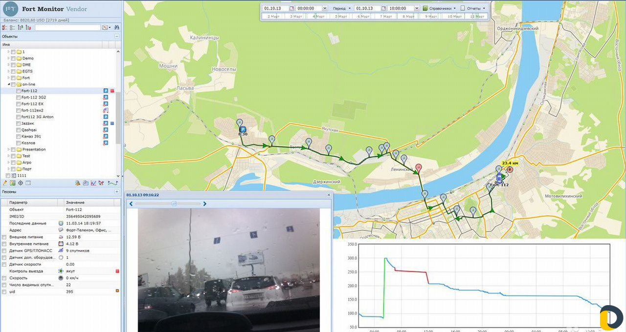 Установка Глонасс и GPS / Мониторинг транспорта