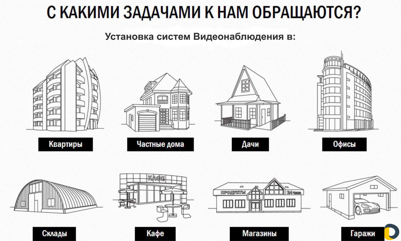 Установка камер видеонаблюдения и лвс