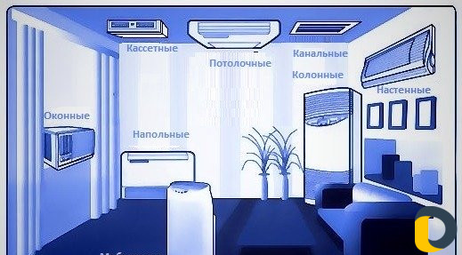 Установка кондиционеров чистка заправка