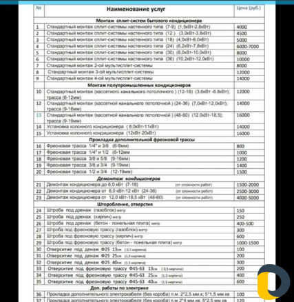 Установка кондиционеров.профилактика.продажа