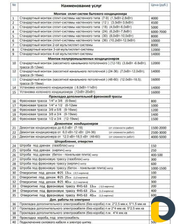 Установка Кондиционеров.сплит -систем.гарантия кач
