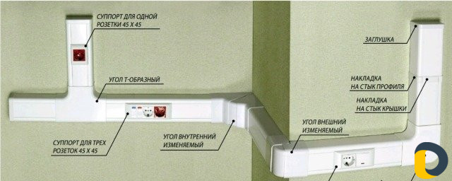 Установка локальной сети
