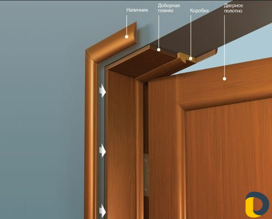 Установка межкомнатных дверей