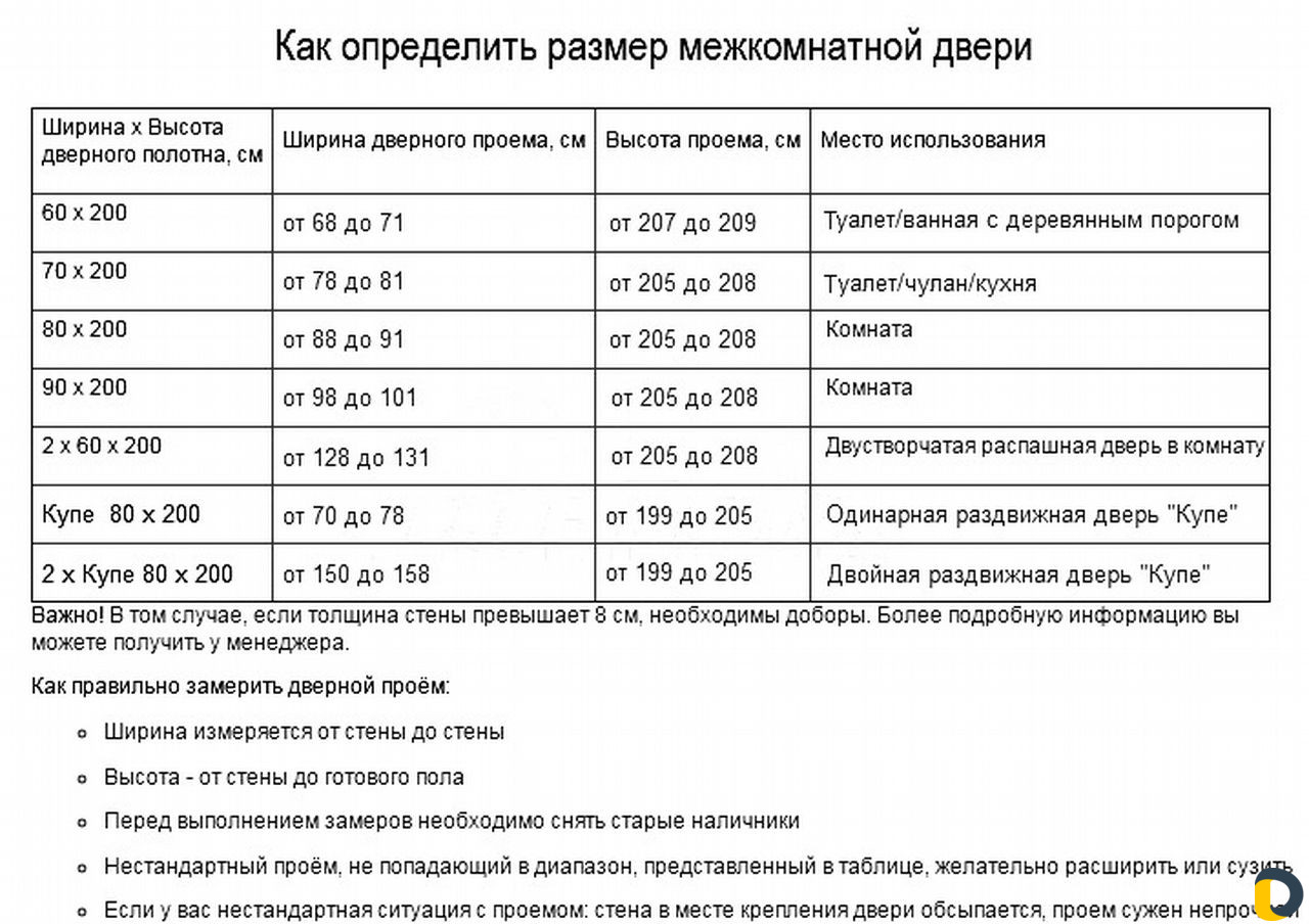 Установка межкомнатных дверей