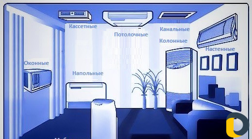 Установка продажа кондиционеров чистка заправка