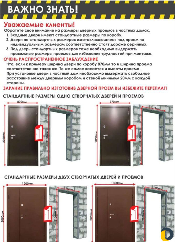 Установка входных и межкомнатных дверей