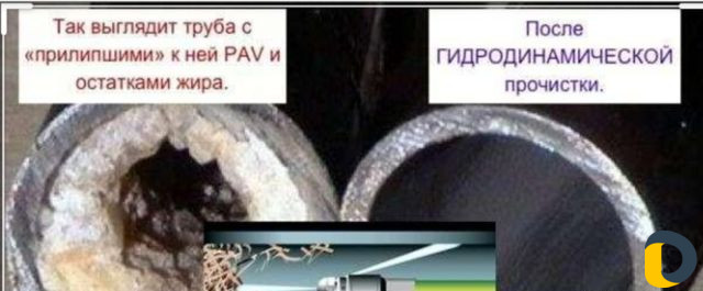 Устранение засоров