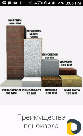 Утепление домов, фасадов, металлоконструкций