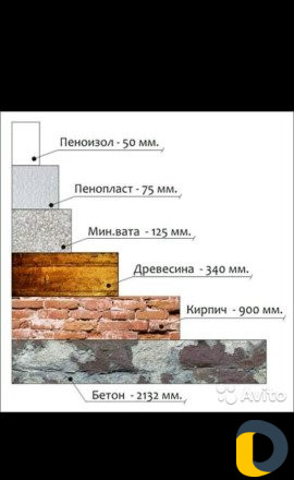 Утепление домов, фасадов, металлоконструкций