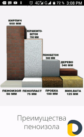 Утепление домов, фасадов, металлоконструкций