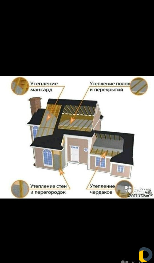Утепление домов, фасадов, металлоконструкций