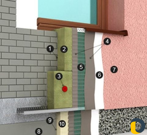 Утепление фасада Кораед