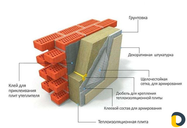 Утепления фасадов, короед