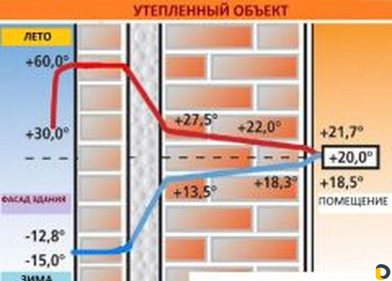 Утепляем дома пеной (пеноизолом) в ст.Ясенской
