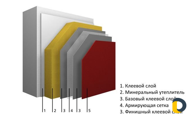 Утипления фасадов. Короед и т д