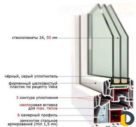 Veka Пластиковые окна и двери