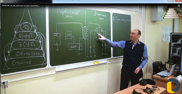 Видео-Курсы по автоэлектрике,диагностике,чиптюнинг