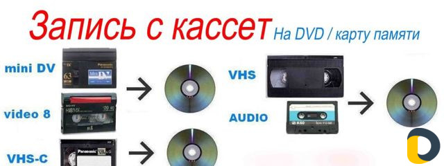 Видеограф