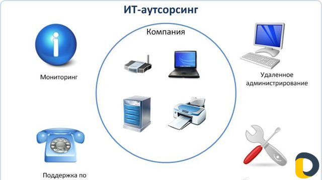 Видеонаблюдение, IT услуги