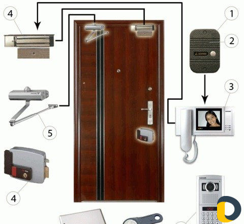 Видеонаблюдение, видекаомеры, сигнализация