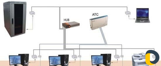 Видеонаблюдение, видекаомеры, сигнализация