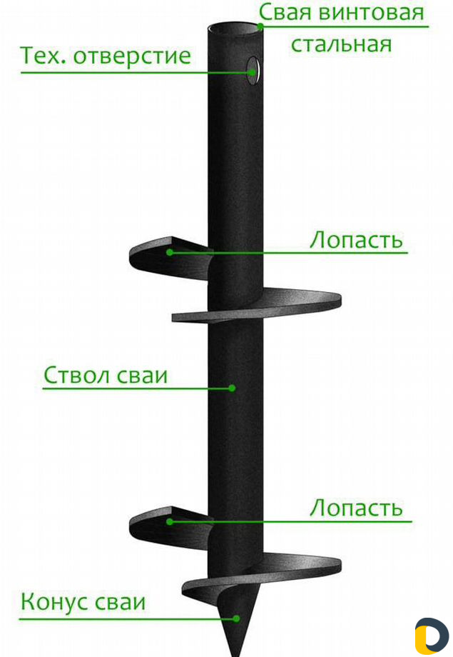 Винтовые сваи (свайный фундамент)