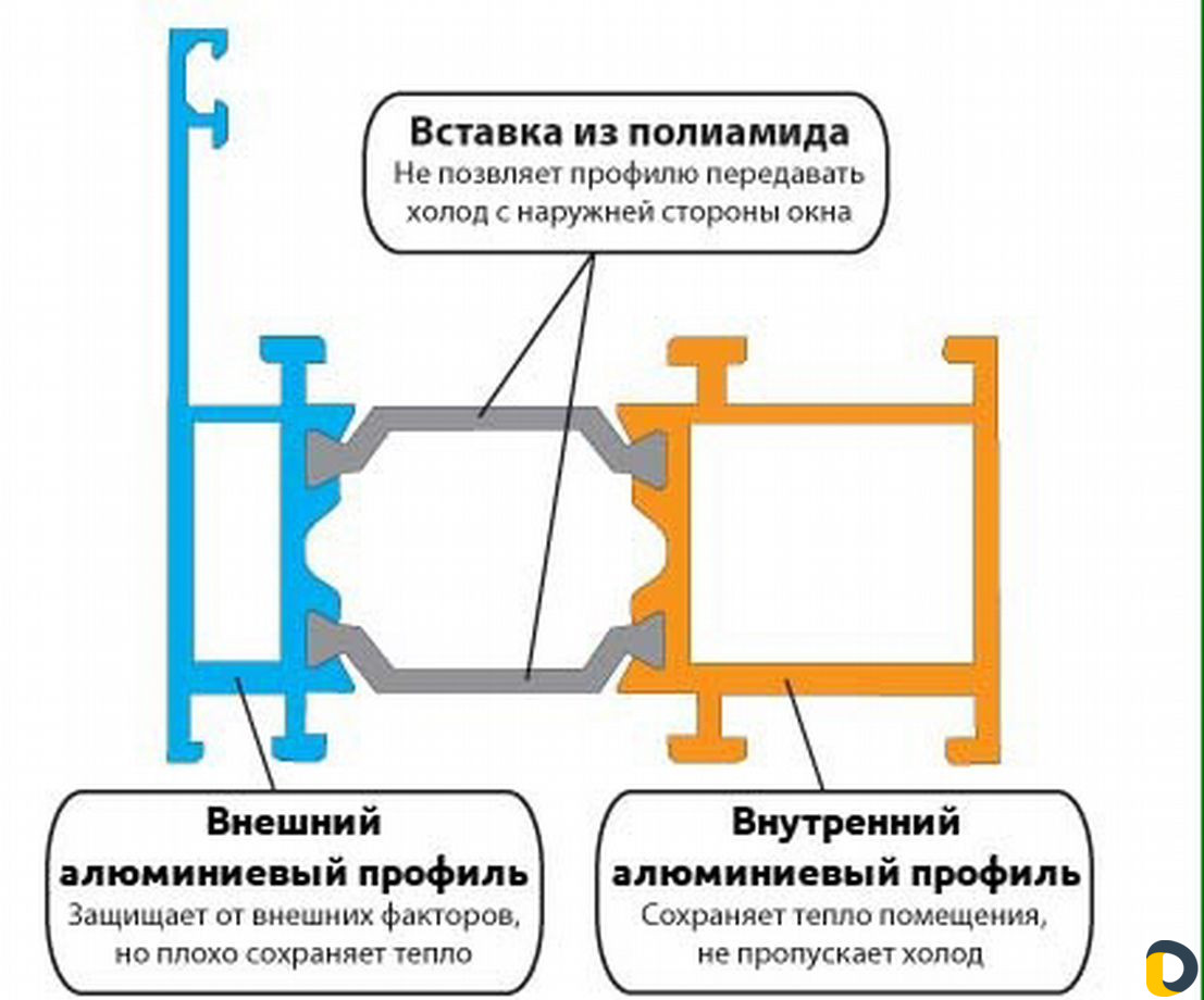 Витражи из Теплый Алюминия