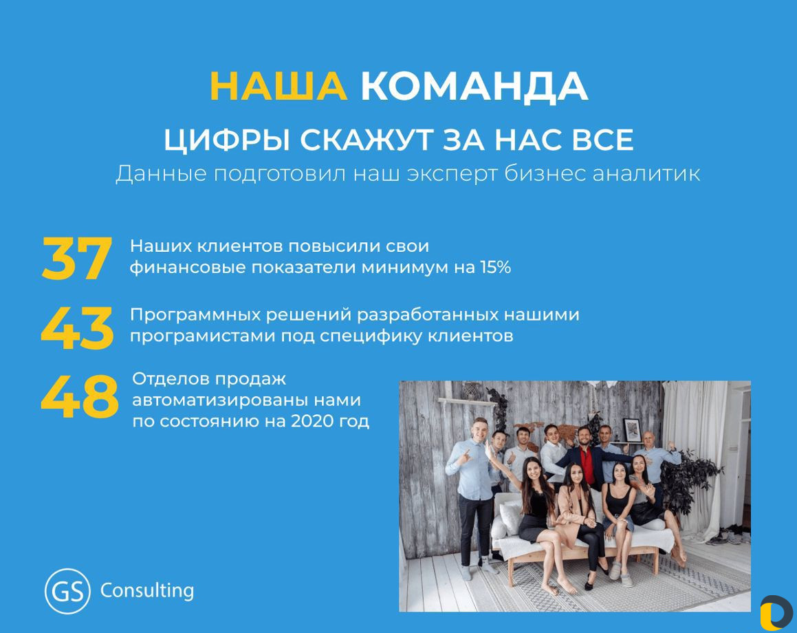 Внедрение Настройка amoCRM CRM