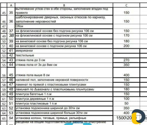 Внутренние работы