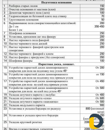 Внутренние работы