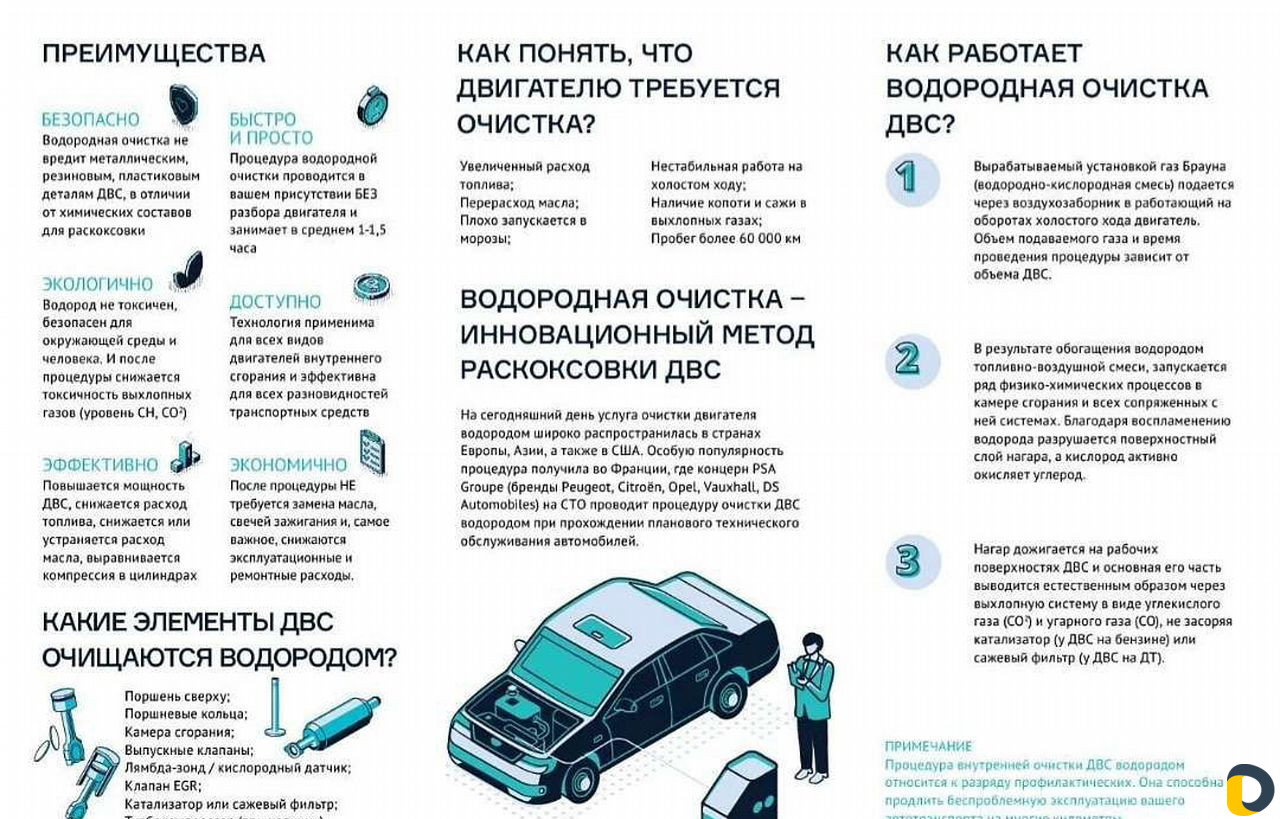 Водородная очистка двигателя (раскоксовка)