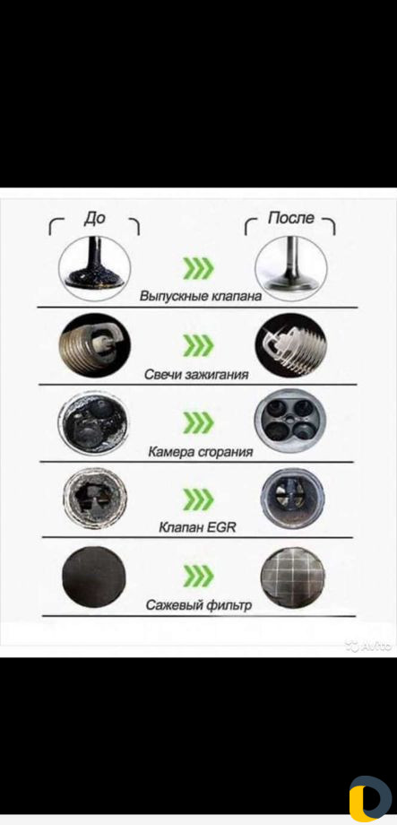 Водородная очистка двигателя (раскоксовка)