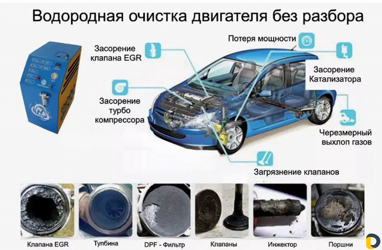 Водородная очистка любых двигателей