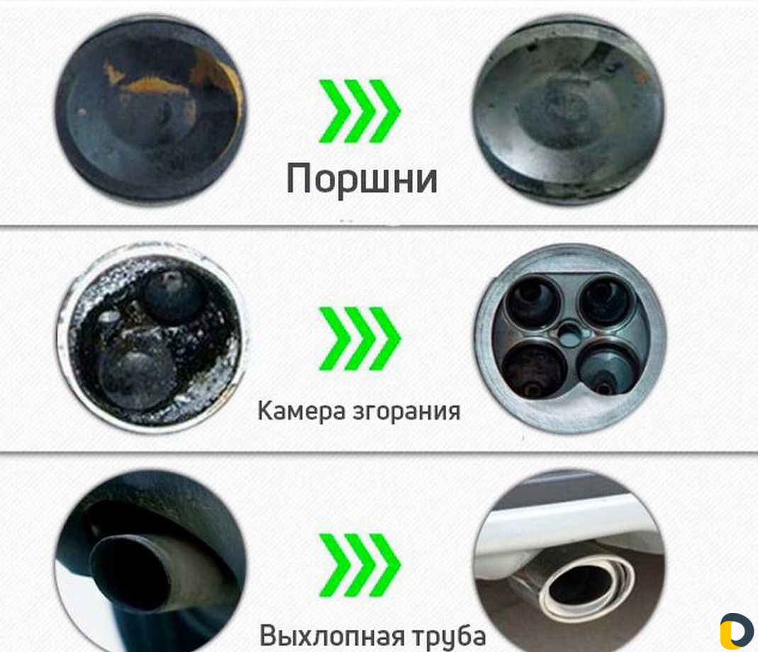 Водородная раскоксовка двигателя