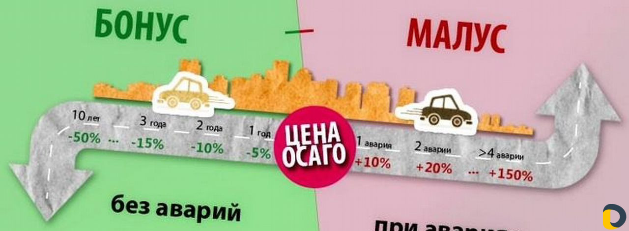 Восстановим Скидку по осаго