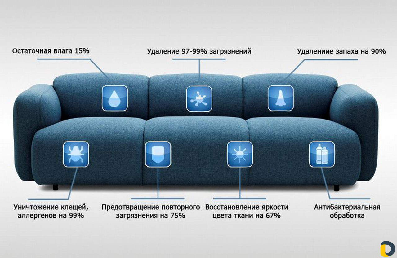 Выездная химчистка мебели