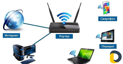 Wi-Fi Настройка Роутеров/Повторителей/Усилителител