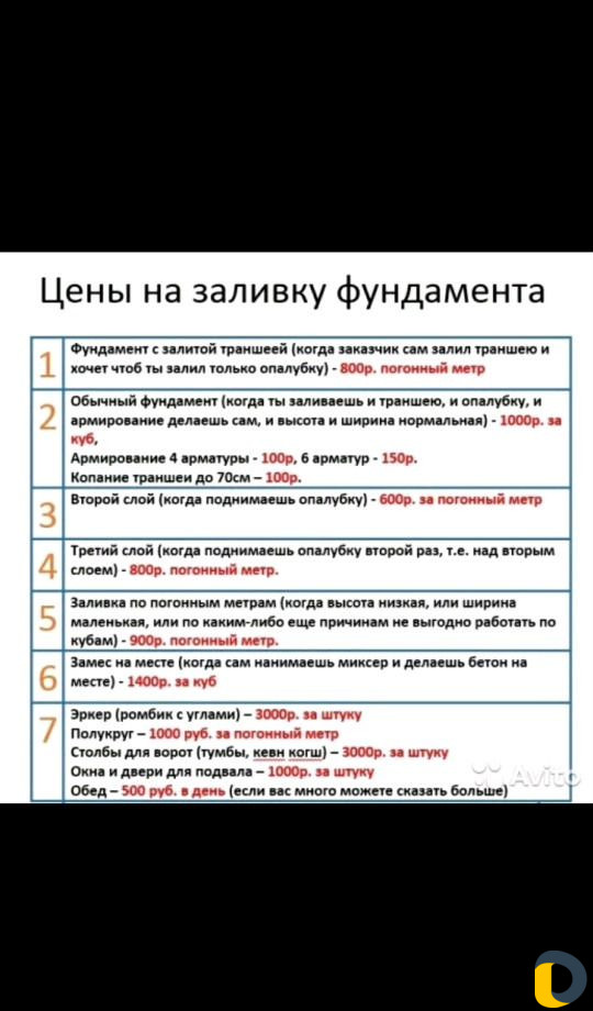Заливаем фундамент со своими апалубками