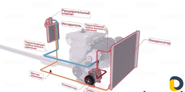 Заправка Авто кондиционера