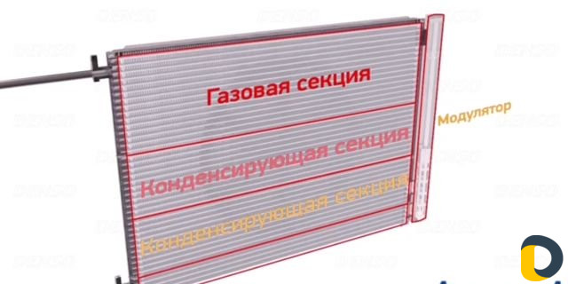 Заправка Авто кондиционера