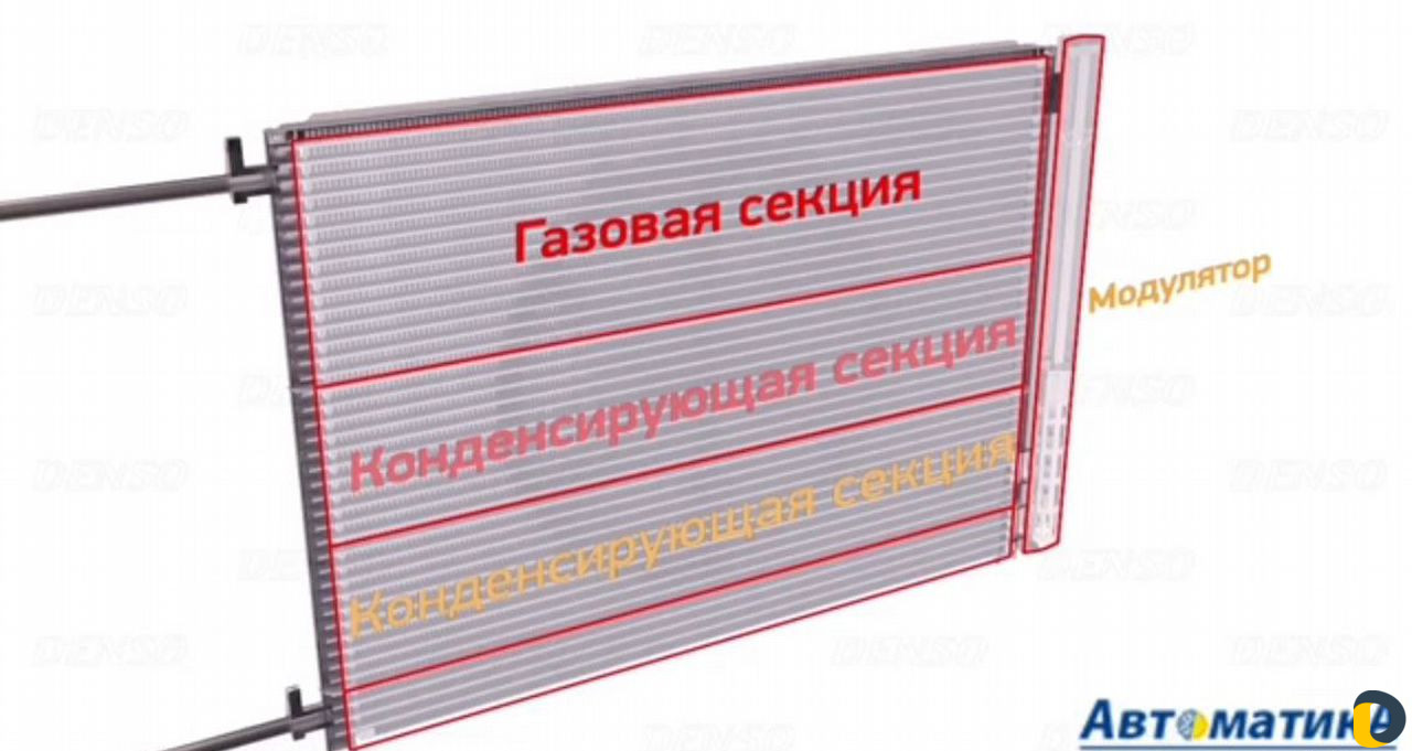 Заправка Автокондиционера любого Авто