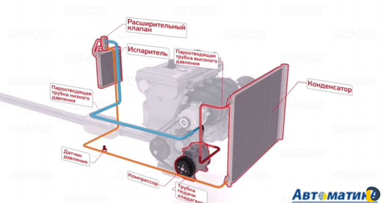 Заправка Автокондиционера любого Авто