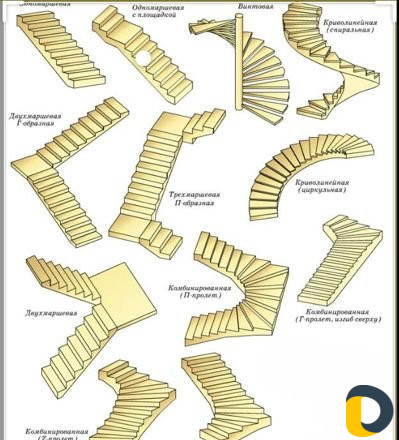Железо бетонные лестницы
